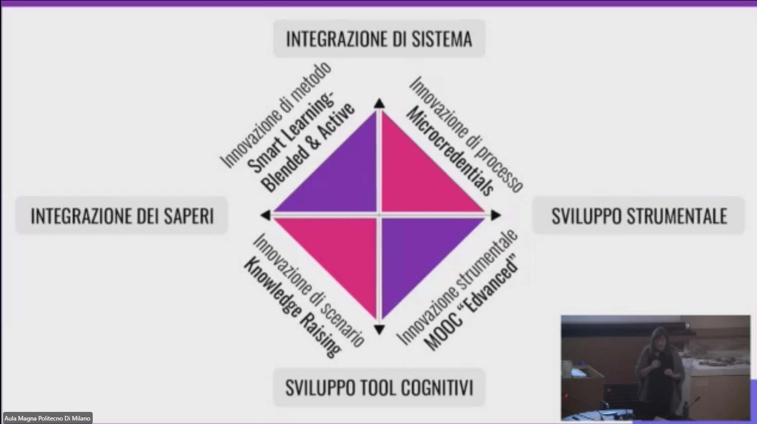 Schema di sintesi del processo di rilascio di una microcredenziale